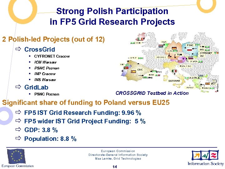 Strong Polish Participation in FP 5 Grid Research Projects 2 Polish-led Projects (out of