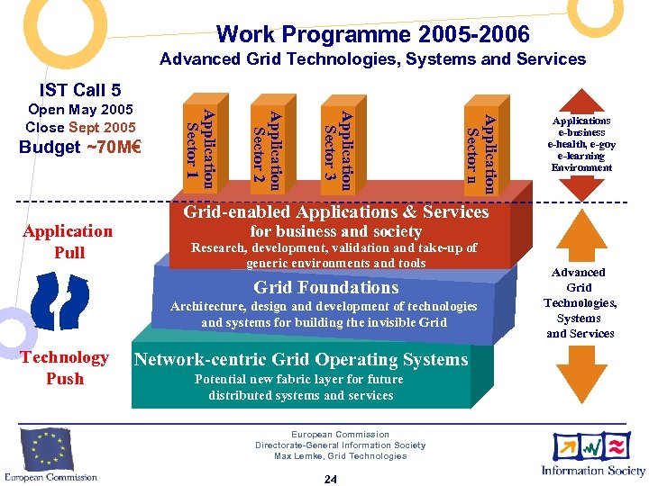 Work Programme 2005 -2006 Advanced Grid Technologies, Systems and Services IST Call 5 Application