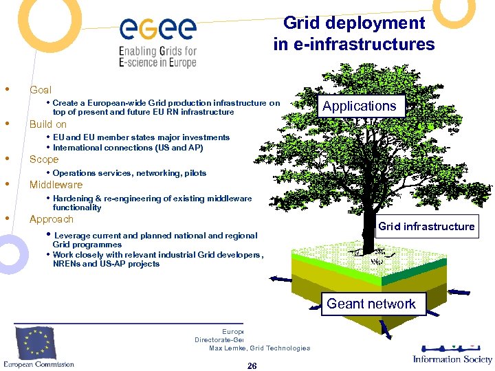 Grid deployment in e-infrastructures • • • Goal • Create a European-wide Grid production