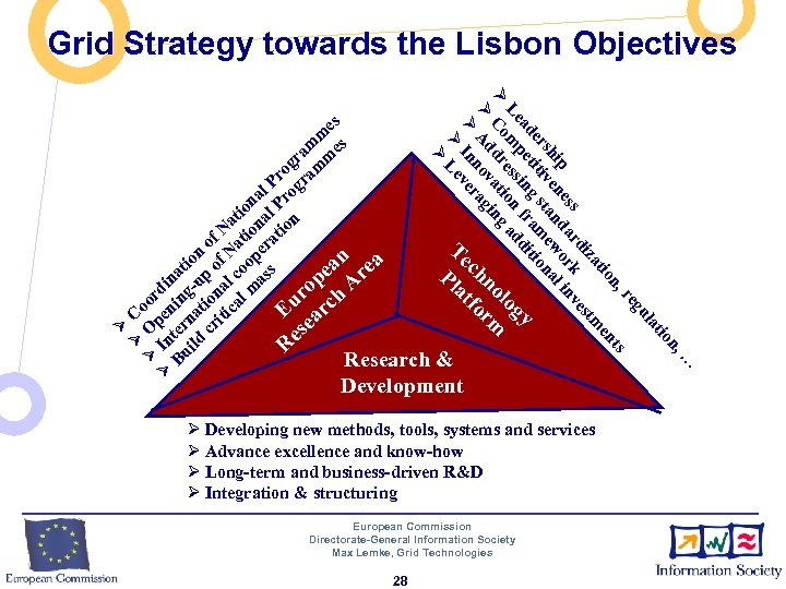 Grid Strategy towards the Lisbon Objectives … n, tio la gu re ts n,