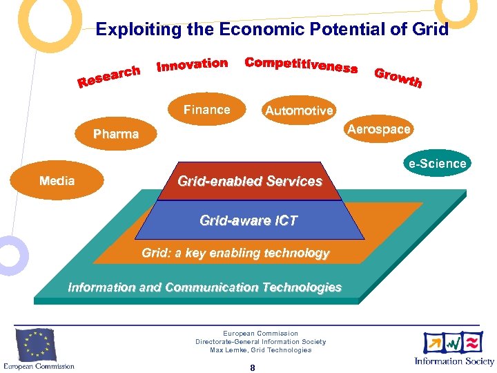 Exploiting the Economic Potential of Grid Finance Automotive Aerospace Pharma e-Science Media Grid-enabled Services