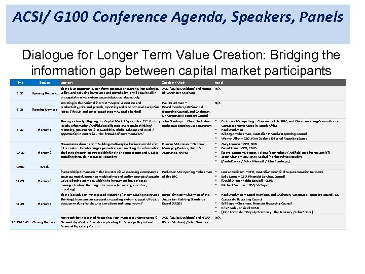 ACSI/ G 100 Conference Agenda, Speakers, Panels Dialogue for Longer Term Value Creation: Bridging