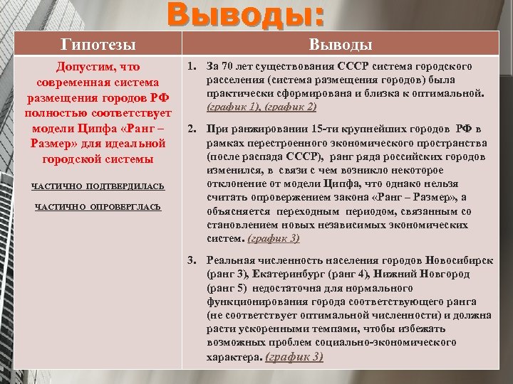 Выводы: Гипотезы Допустим, что современная система размещения городов РФ полностью соответствует модели Ципфа «Ранг