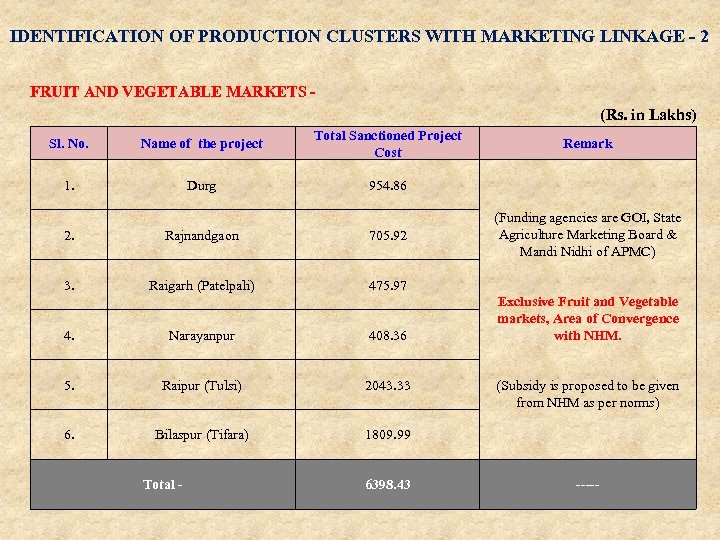IDENTIFICATION OF PRODUCTION CLUSTERS WITH MARKETING LINKAGE - 2 FRUIT AND VEGETABLE MARKETS (Rs.
