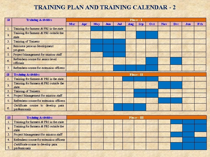 TRAINING PLAN AND TRAINING CALENDAR - 2 Sl Training Activities Mar 1. 2. 3.
