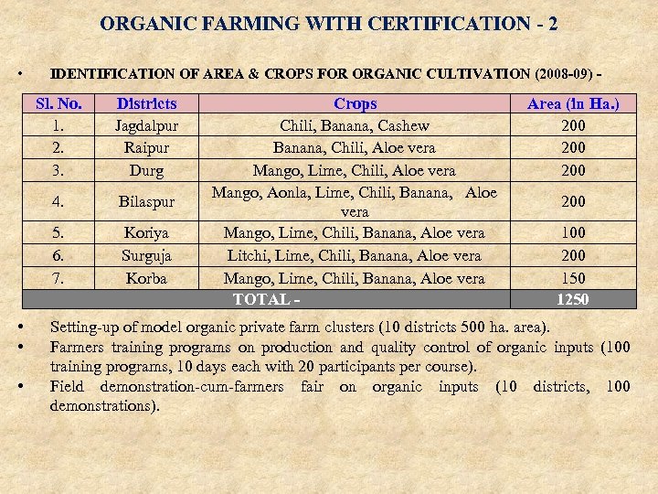 ORGANIC FARMING WITH CERTIFICATION - 2 • IDENTIFICATION OF AREA & CROPS FOR ORGANIC
