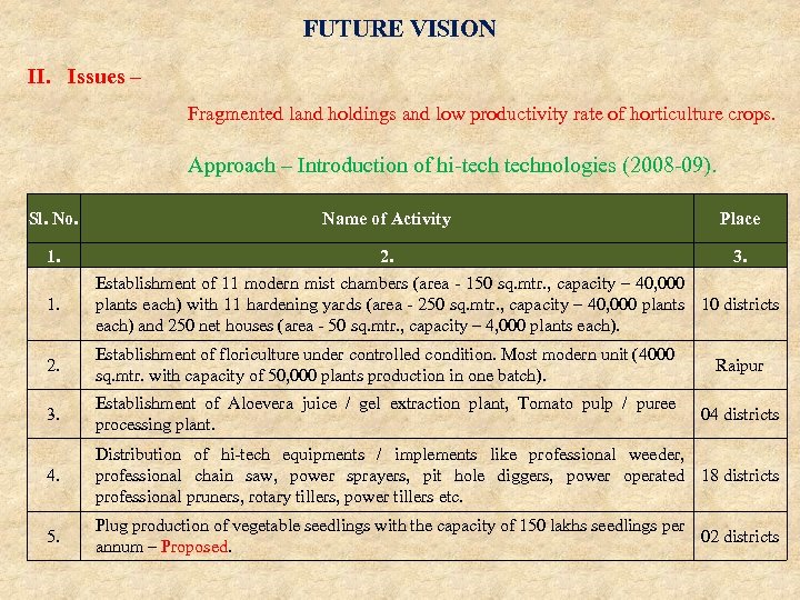 FUTURE VISION II. Issues – Fragmented land holdings and low productivity rate of horticulture