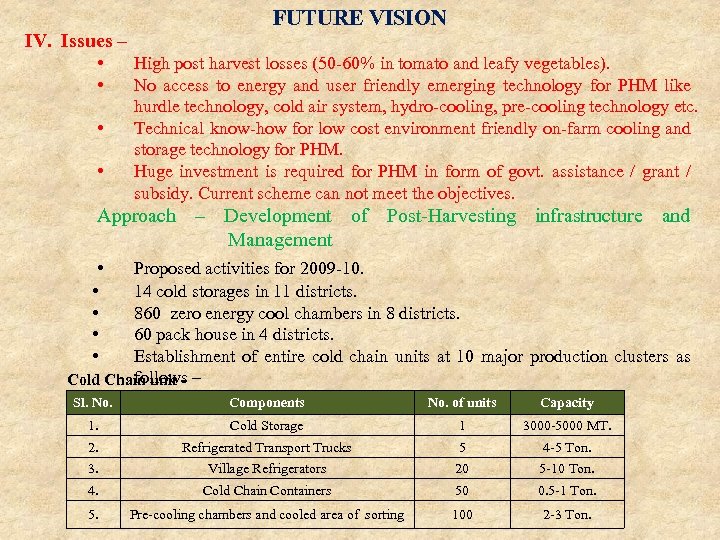 IV. Issues – • • FUTURE VISION High post harvest losses (50 -60% in