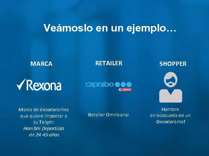 Veámoslo en un ejemplo… MARCA Marca de desodorantes que quiere impactar a su Target: