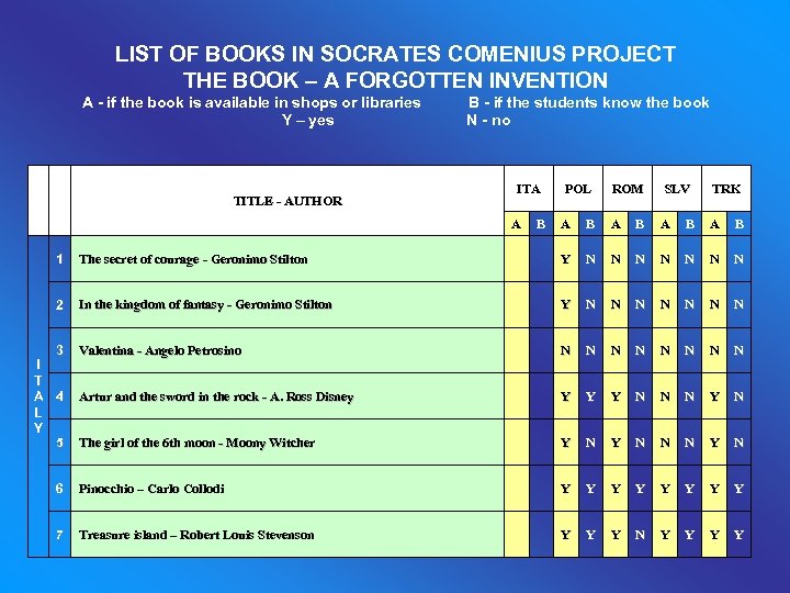 LIST OF BOOKS IN SOCRATES COMENIUS PROJECT THE BOOK – A FORGOTTEN INVENTION A