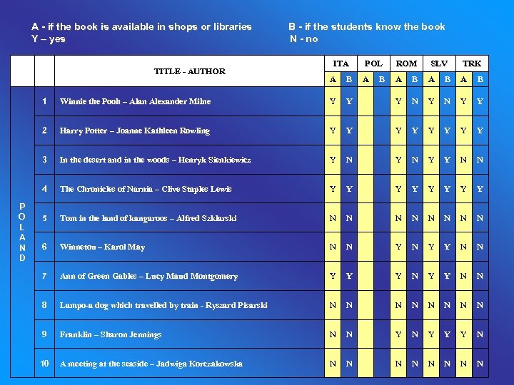 A - if the book is available in shops or libraries Y – yes