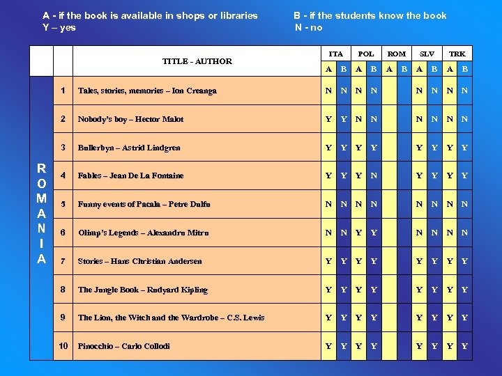 A - if the book is available in shops or libraries Y – yes