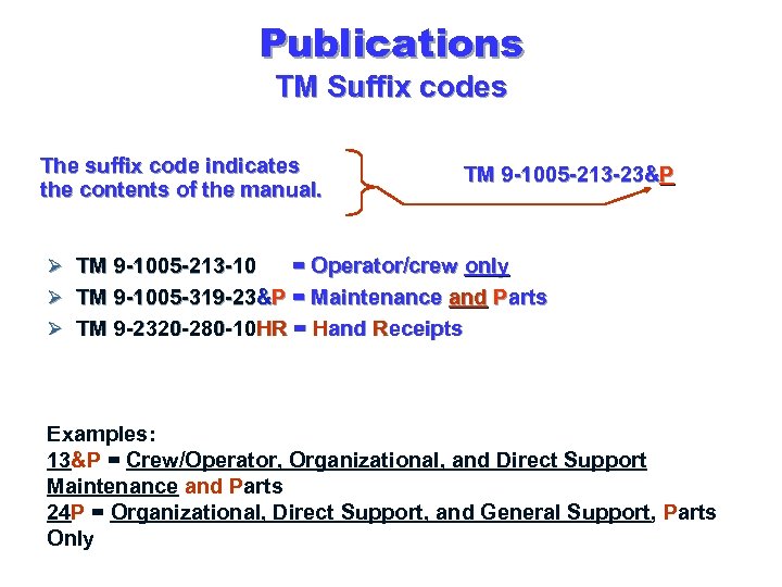 Publications TM Suffix codes The suffix code indicates the contents of the manual. TM