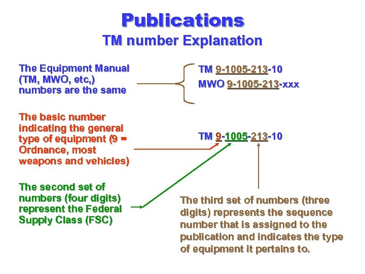 Publications TM number Explanation The Equipment Manual (TM, MWO, etc, ) numbers are the