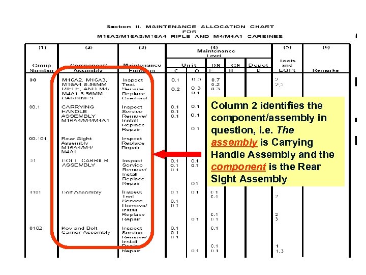 Column 2 identifies the component/assembly in question, i. e. The assembly is Carrying Handle