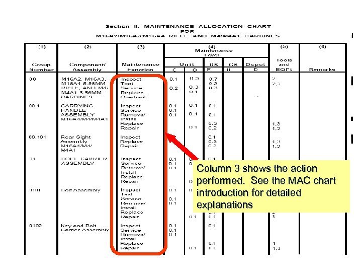 Column 3 shows the action performed. See the MAC chart introduction for detailed explanations