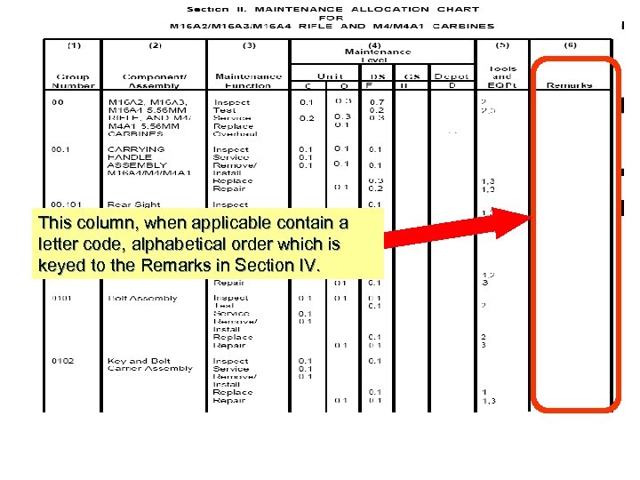 This column, when applicable contain a letter code, alphabetical order which is keyed to