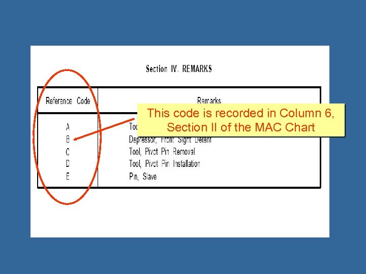 This code is recorded in Column 6, Section II of the MAC Chart 