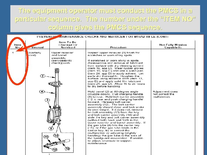 The equipment operator must conduct the PMCS in a particular sequence. The number under