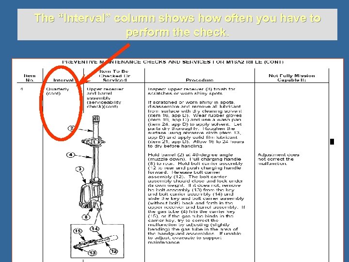 The “Interval” column shows how often you have to perform the check. 
