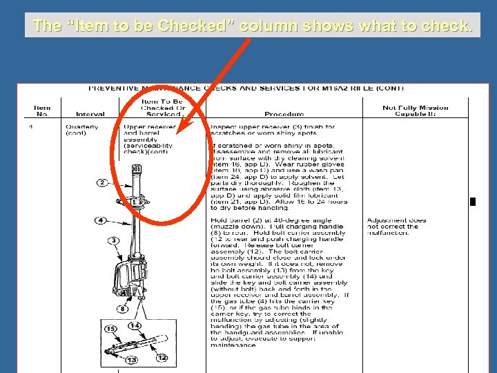 The “Item to be Checked” column shows what to check. 