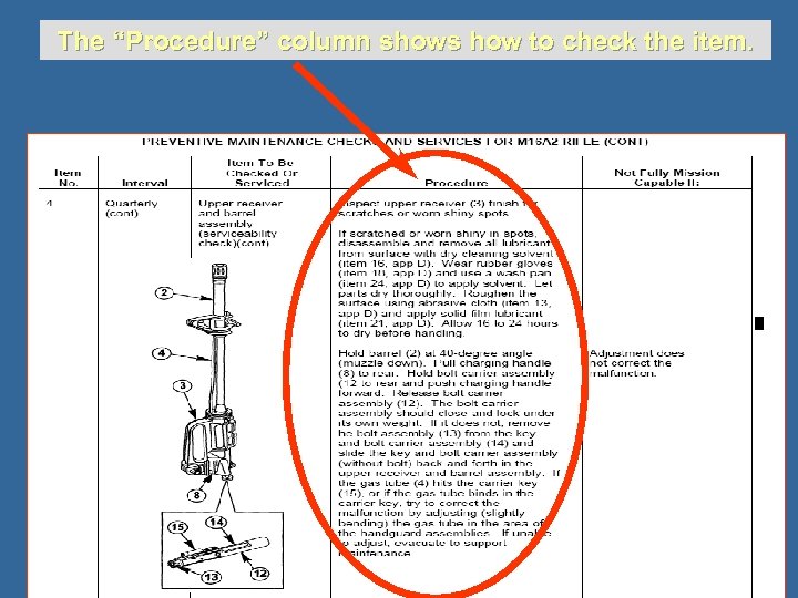 The “Procedure” column shows how to check the item. 