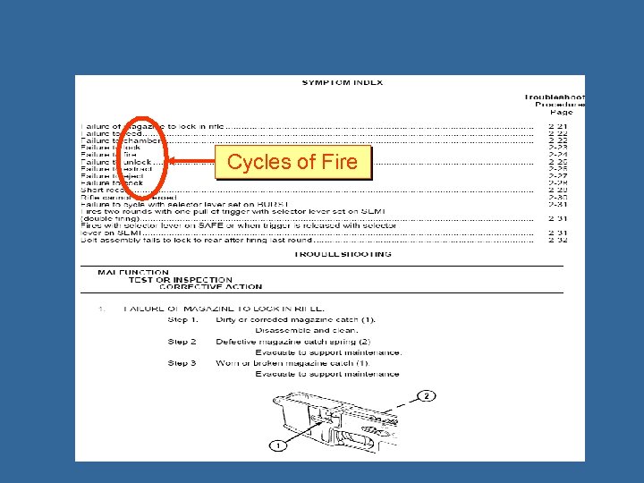 Cycles of Fire 
