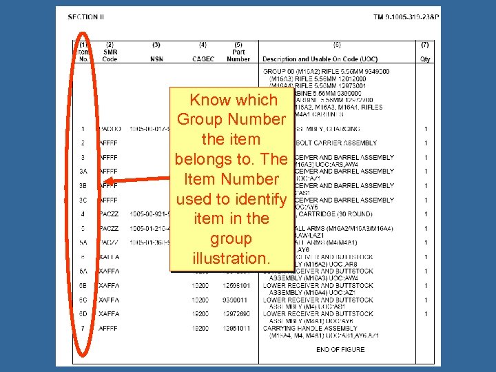 Know which Group Number the item belongs to. The Item Number used to identify
