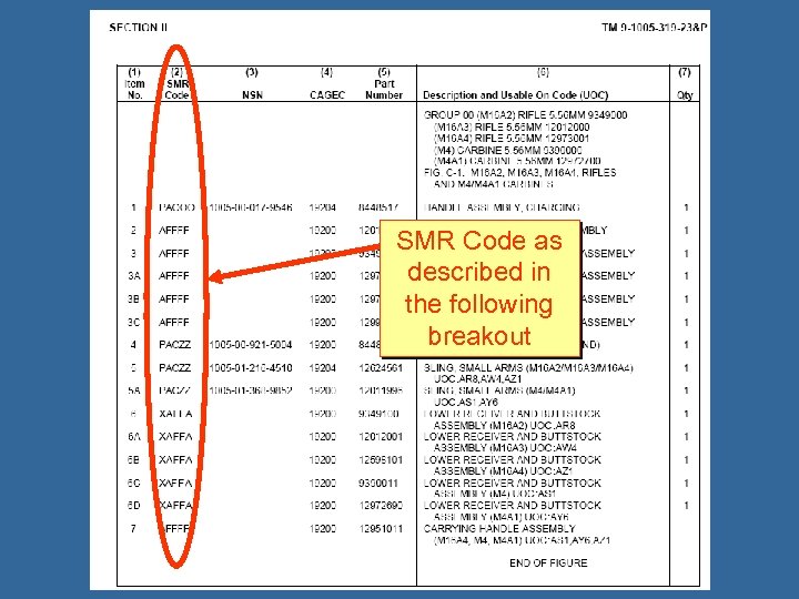 SMR Code as described in the following breakout 