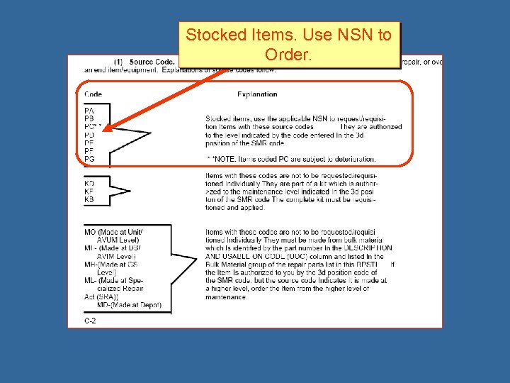 Stocked Items. Use NSN to Order. 