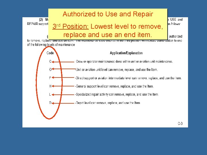 Authorized to Use and Repair 3 rd Position: Lowest level to remove, replace and