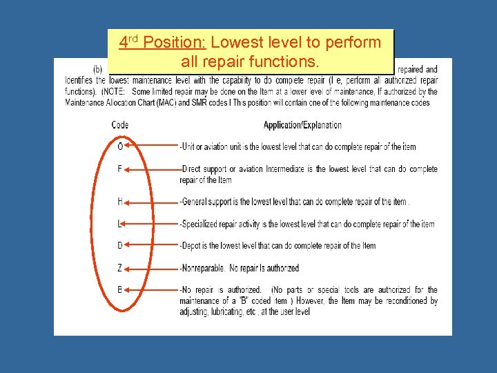 4 rd Position: Lowest level to perform all repair functions. 