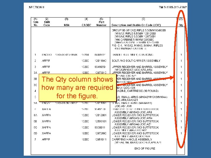 The Qty column shows how many are required for the figure. 