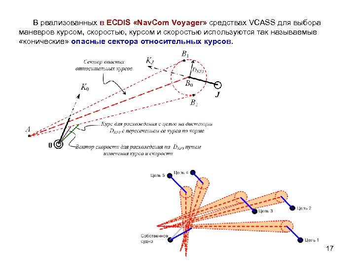 В реализованных в ECDIS «Nav. Com Voyager» средствах VCASS для выбора маневров курсом, скоростью,