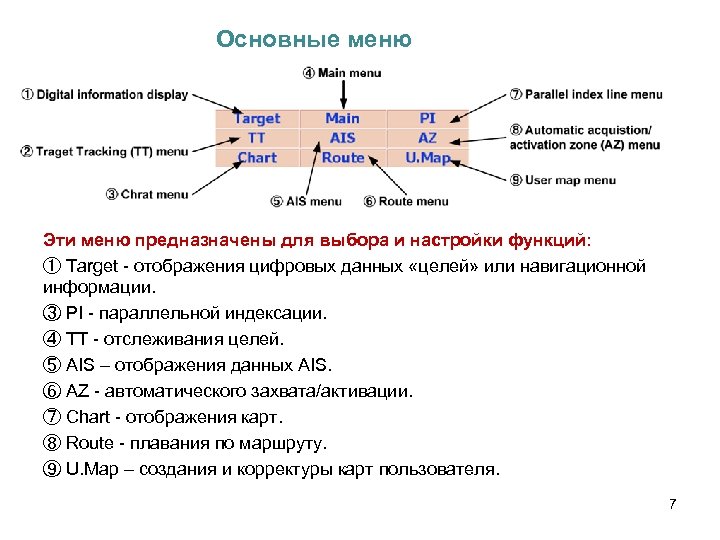 Основные меню Эти меню предназначены для выбора и настройки функций: ① Target - отображения