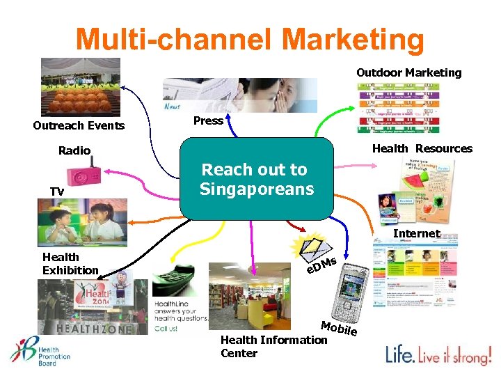 Multi-channel Marketing Outdoor Marketing Outreach Events Press Health Resources Radio TV Reach out to