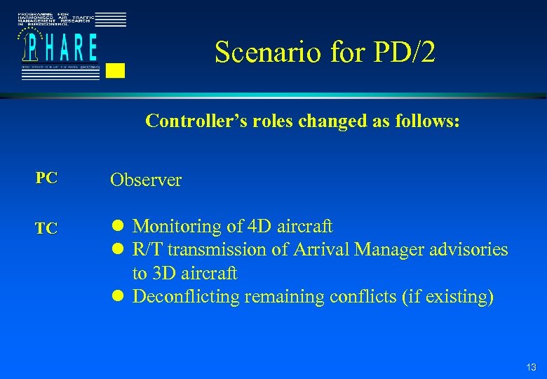 Scenario for PD/2 Controller’s roles changed as follows: PC Observer TC l Monitoring of