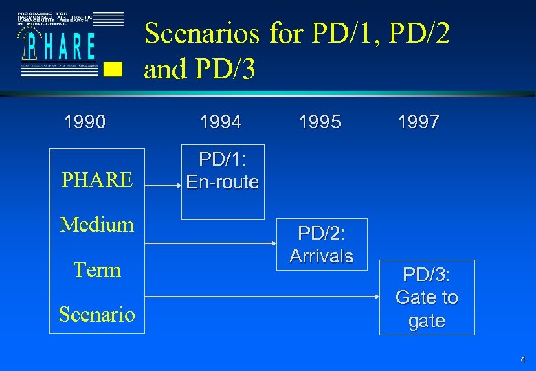 Scenarios for PD/1, PD/2 and PD/3 1990 PHARE Medium Term Scenario 1994 1995 1997