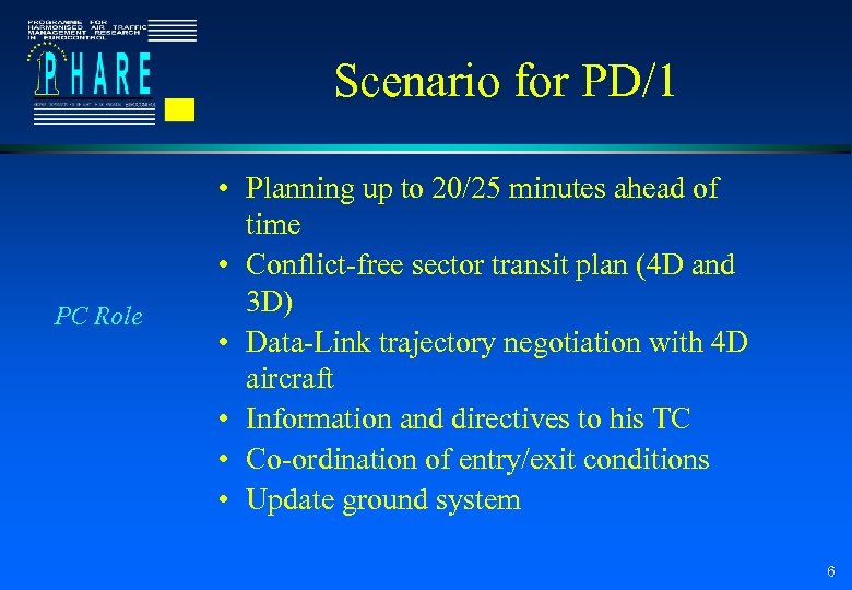 Scenario for PD/1 PC Role • Planning up to 20/25 minutes ahead of time