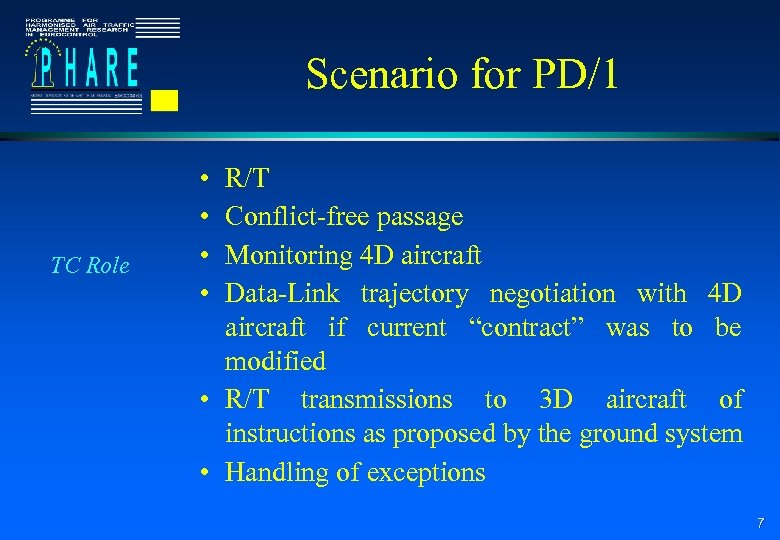 Scenario for PD/1 TC Role • • R/T Conflict-free passage Monitoring 4 D aircraft