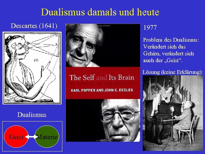 Dualismus damals und heute Descartes (1641) 1977 Problem des Dualismus: Verändert sich das Gehirn,
