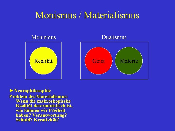 Monismus / Materialismus Monismus Realität ►Neurophilosophie Problem des Materialismus: Wenn die makroskopische Realität deterministisch