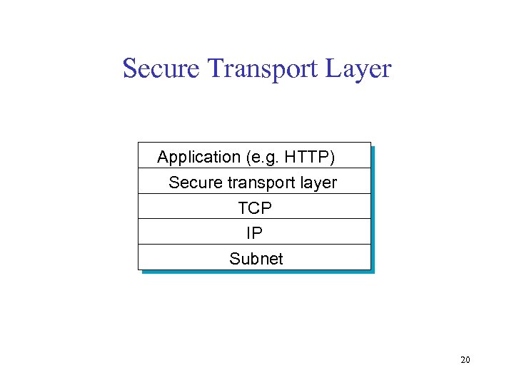 Secure Transport Layer Application (e. g. HTTP) Secure transport layer TCP IP Subnet 20