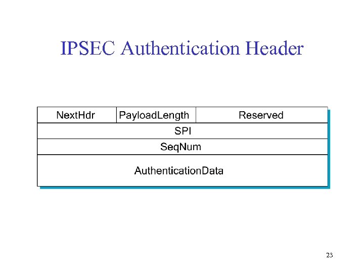 IPSEC Authentication Header 23 