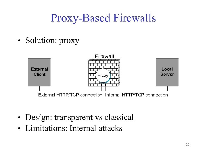 Proxy-Based Firewalls • Solution: proxy Firewall External Client Proxy Local Server External HTTP/TCP connection