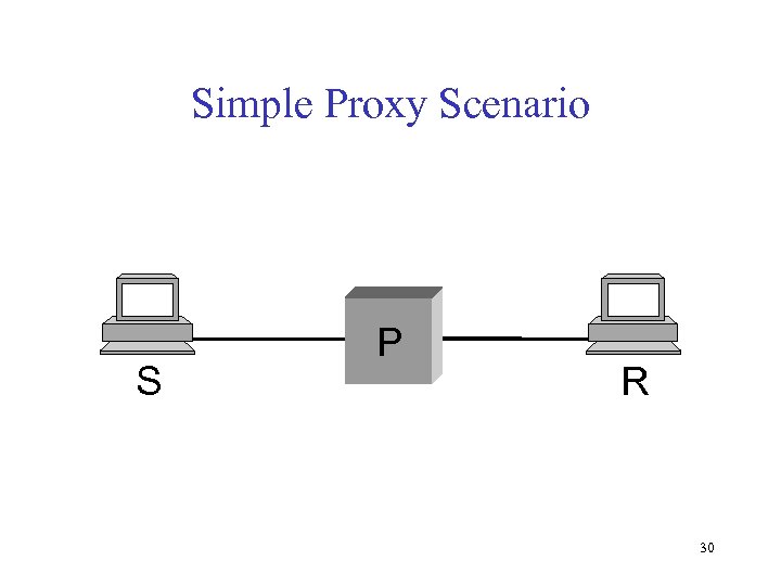 Simple Proxy Scenario S P R 30 