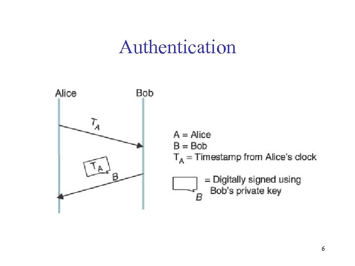 Authentication 6 