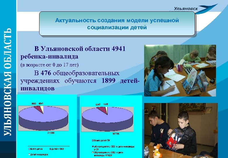 Актуальность создания модели успешной социализации детей В Ульяновской области 4941 ребенка-инвалида (в возрасте от