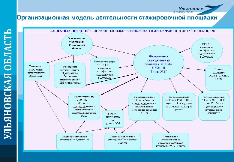 Модель функционирования результатов проекта