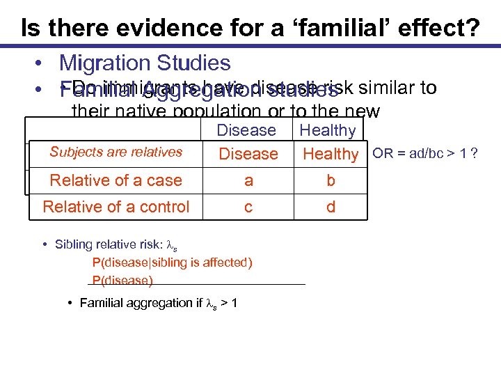 Is there evidence for a ‘familial’ effect? • Migration Studies • Do immigrants have